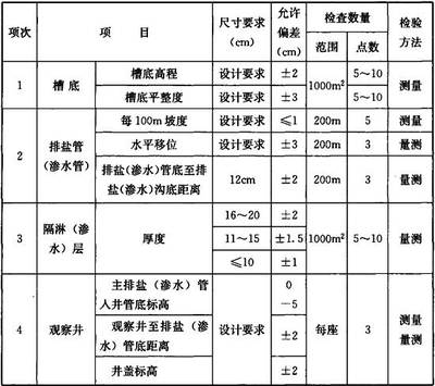 《园林绿化工程施工及验收规范 CJJ 82-2012》解读与应用指南